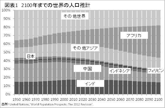 asiastatitics1