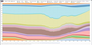 worldpopulation